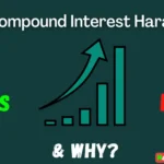 Is Compound Interest Haram